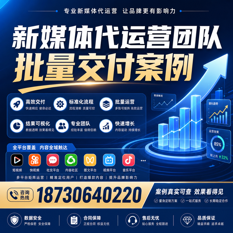 成都代运营公司多客户账号批量高效交付案例